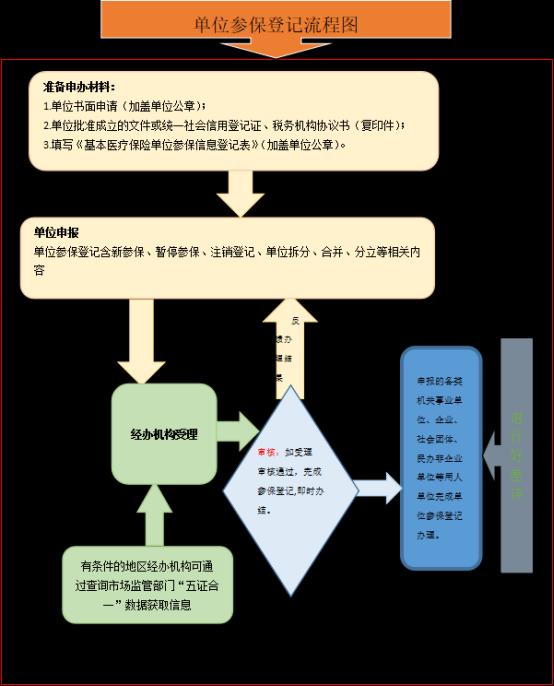 首页